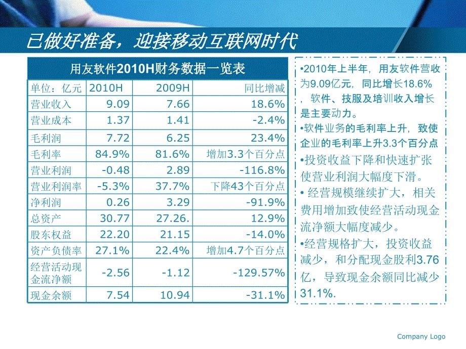 用友竞争分析课件_第5页