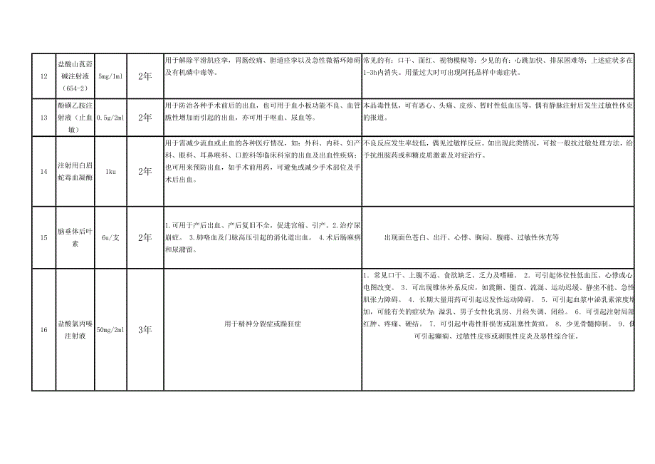 急救药品一览表_第4页