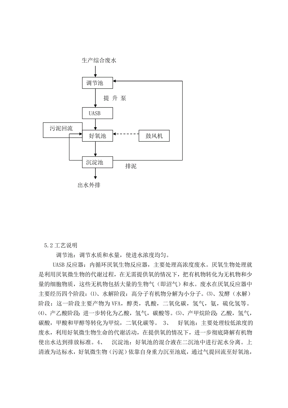 污水处理操作、维护保养规程_第2页