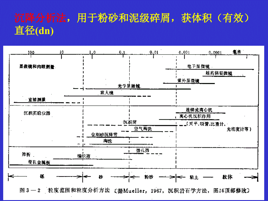 04碎屑岩的结构及粒度分析_第3页