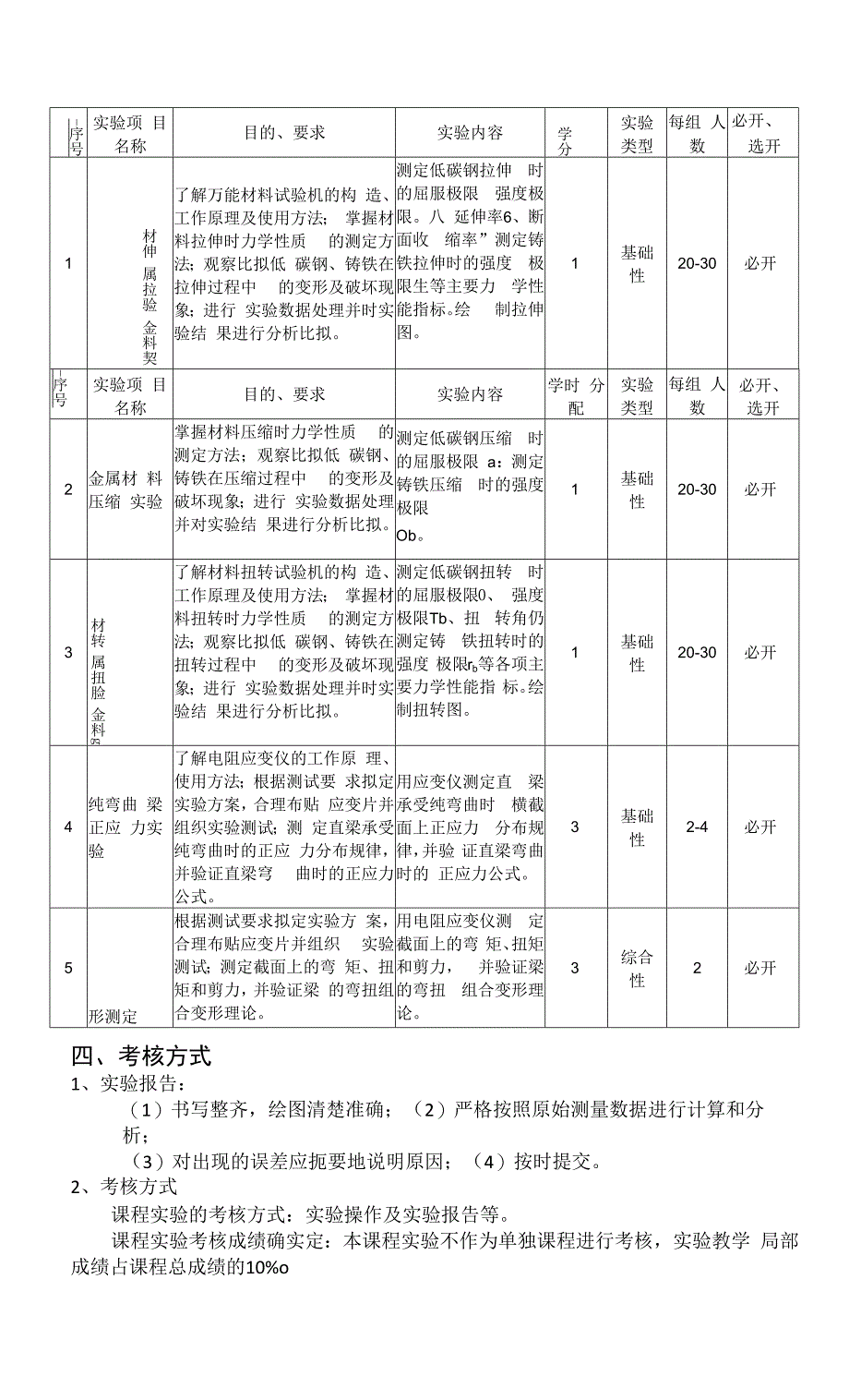 《工程力学》实验教学大纲 (3).docx_第2页