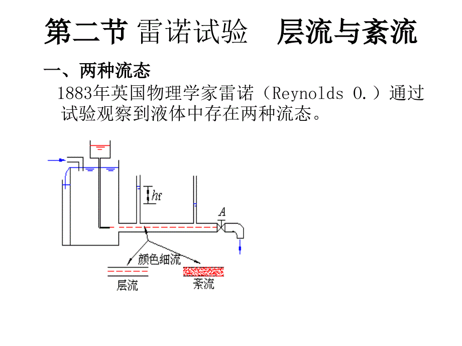 流体力学第四章 流动阻力及能量损失_第4页