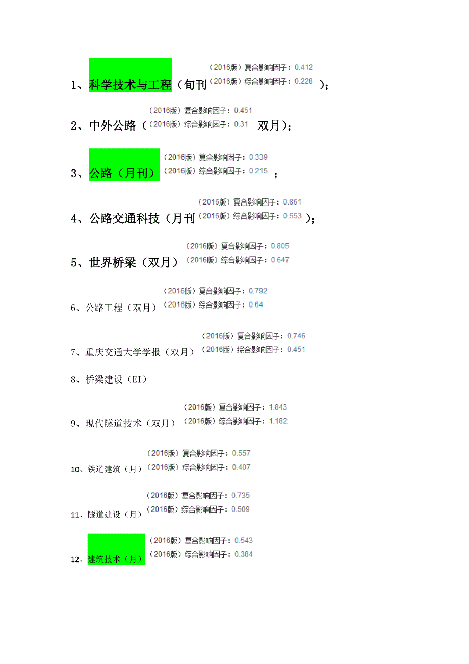 工程类核心期刊整理_第1页