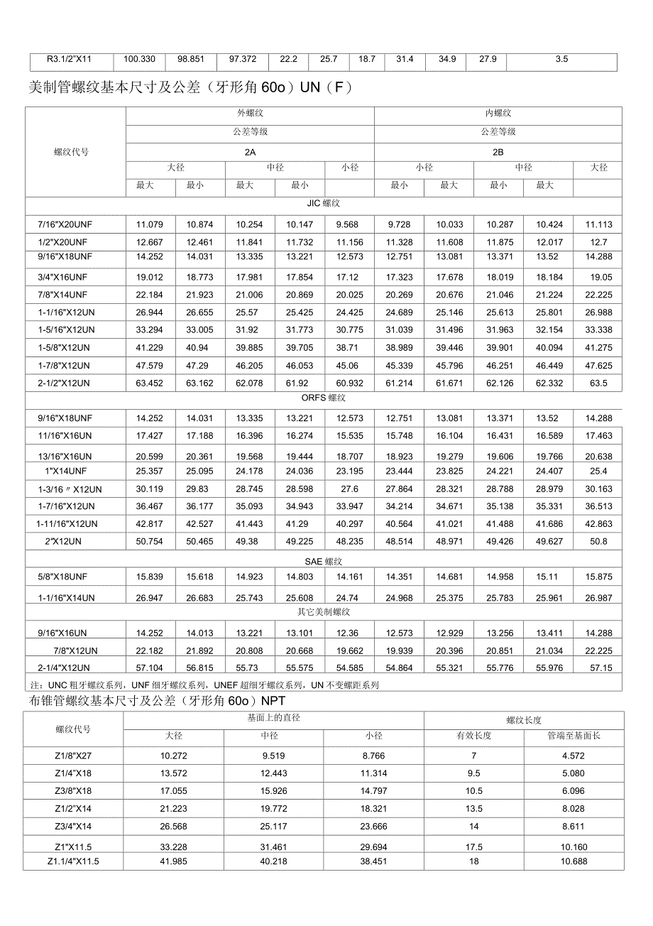 螺纹基本尺寸对照表_第2页