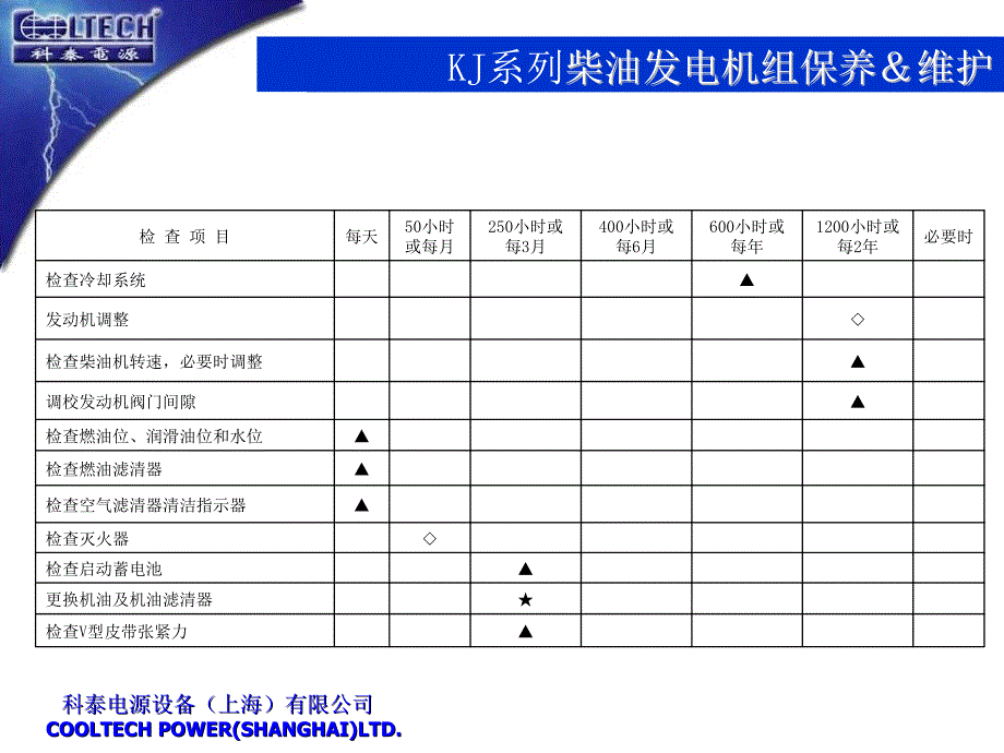 柴油发电机组维护保养介绍_第4页