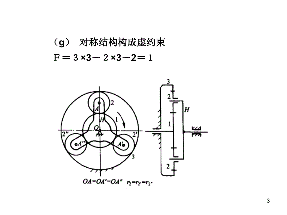 机械原理习题申永胜PPT幻灯片_第3页