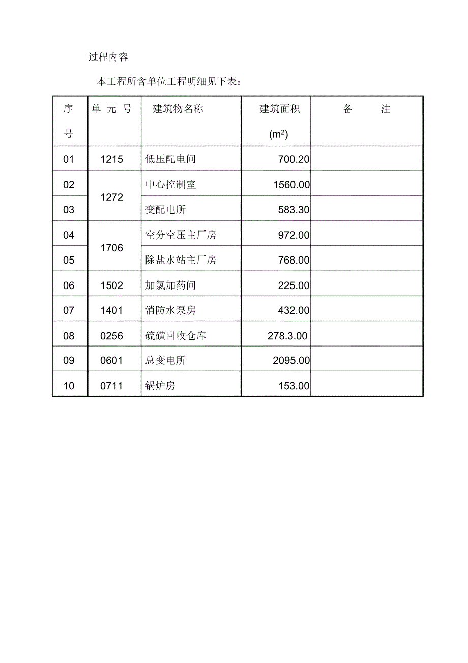 装饰公司施工组织设计方案范本(精简版本)_第2页