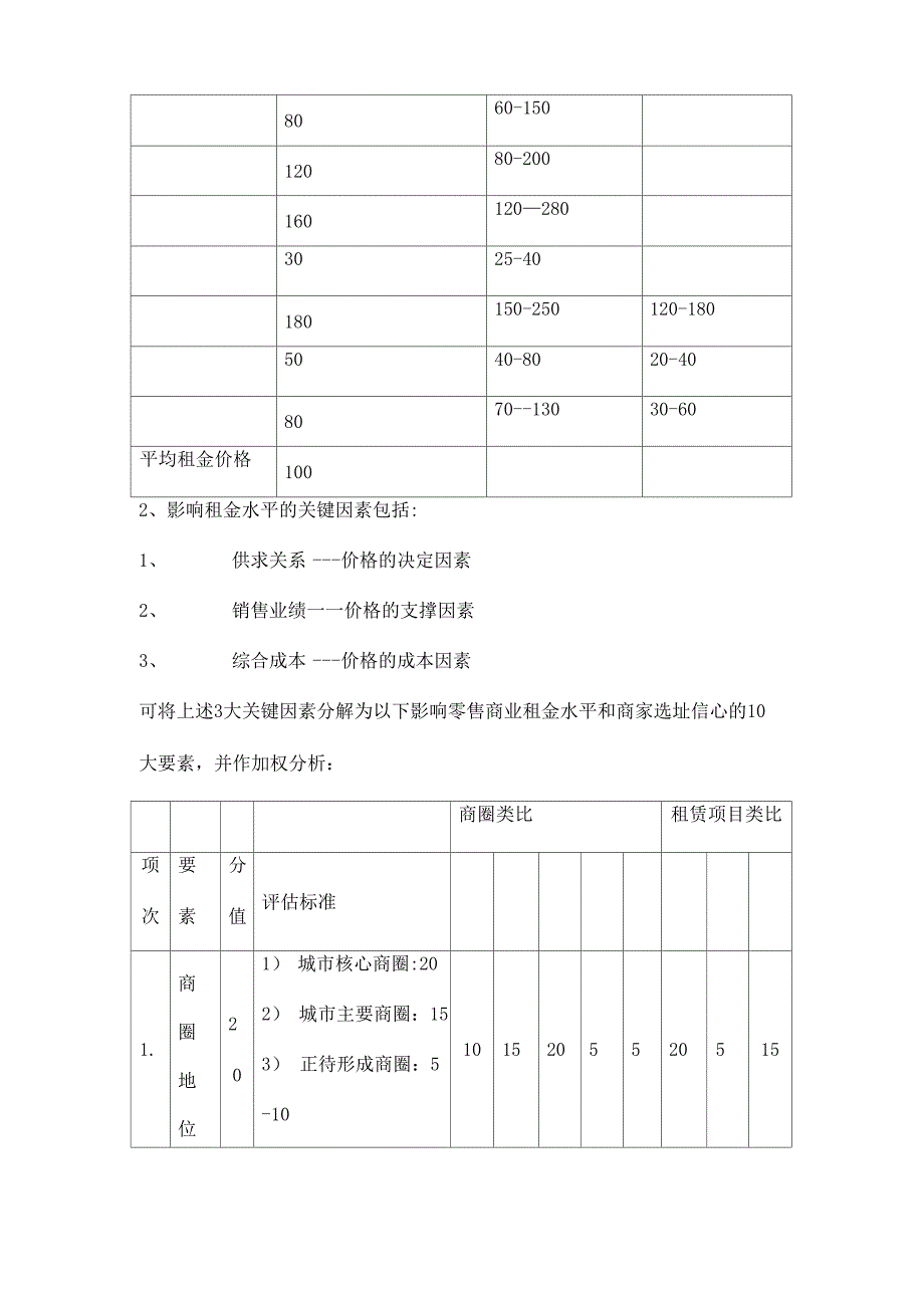 综合体租金测算方案三篇_第2页