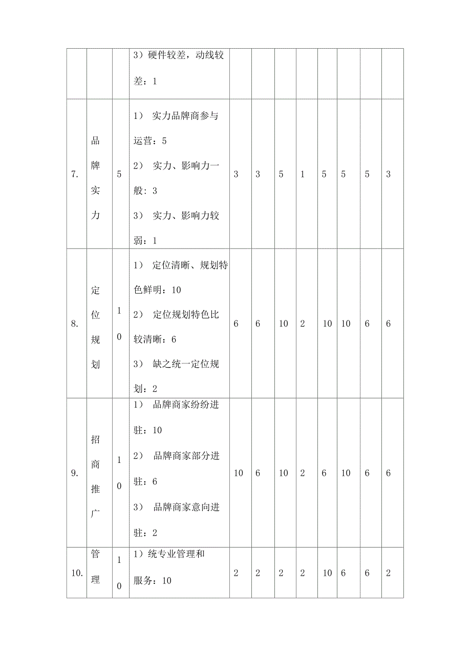 综合体租金测算方案三篇_第4页