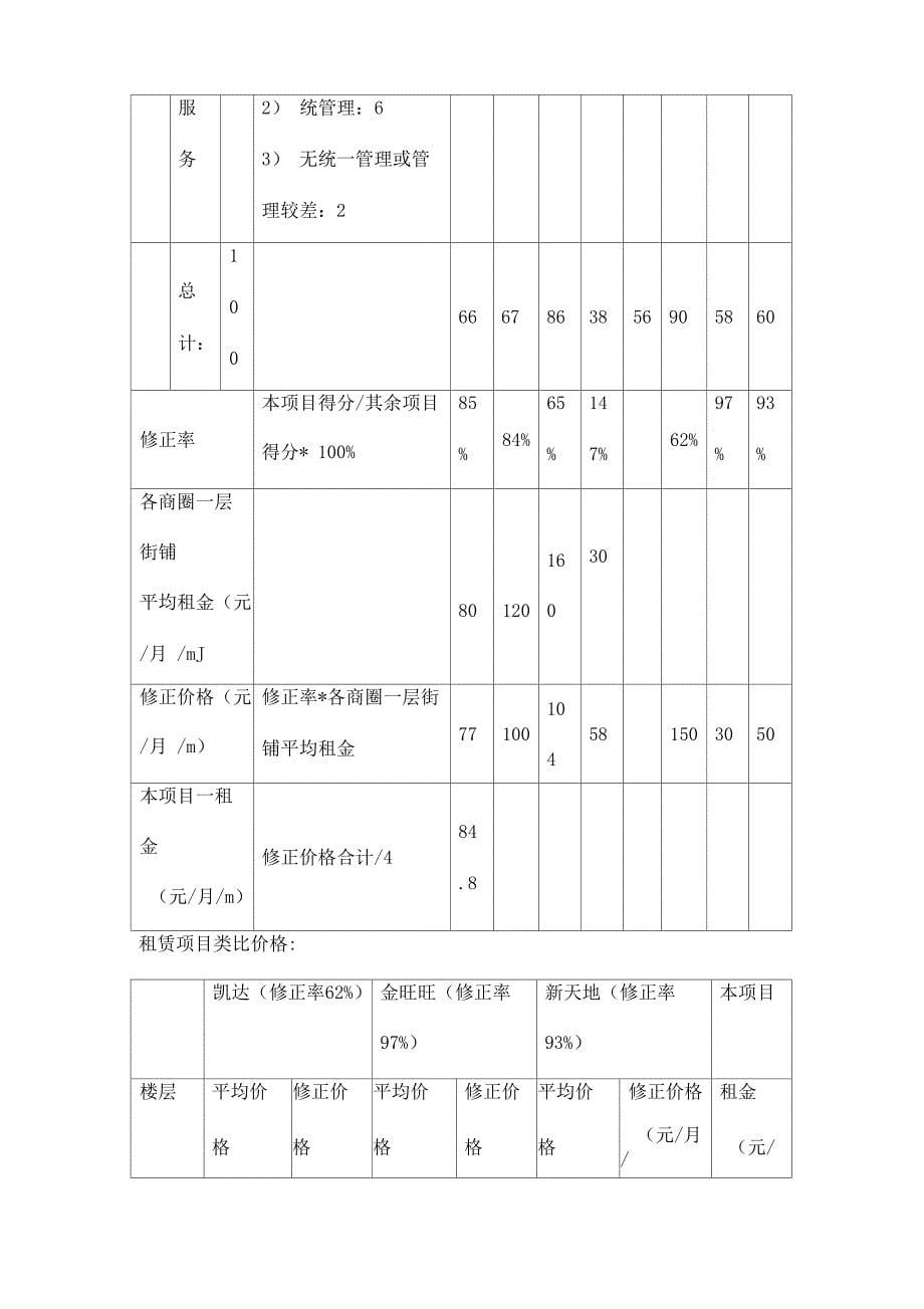 综合体租金测算方案三篇_第5页