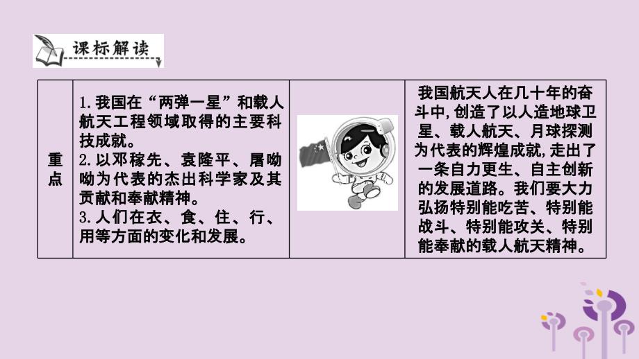 八年级历史下册第六单元科技文化与社会生活导学课件_第2页