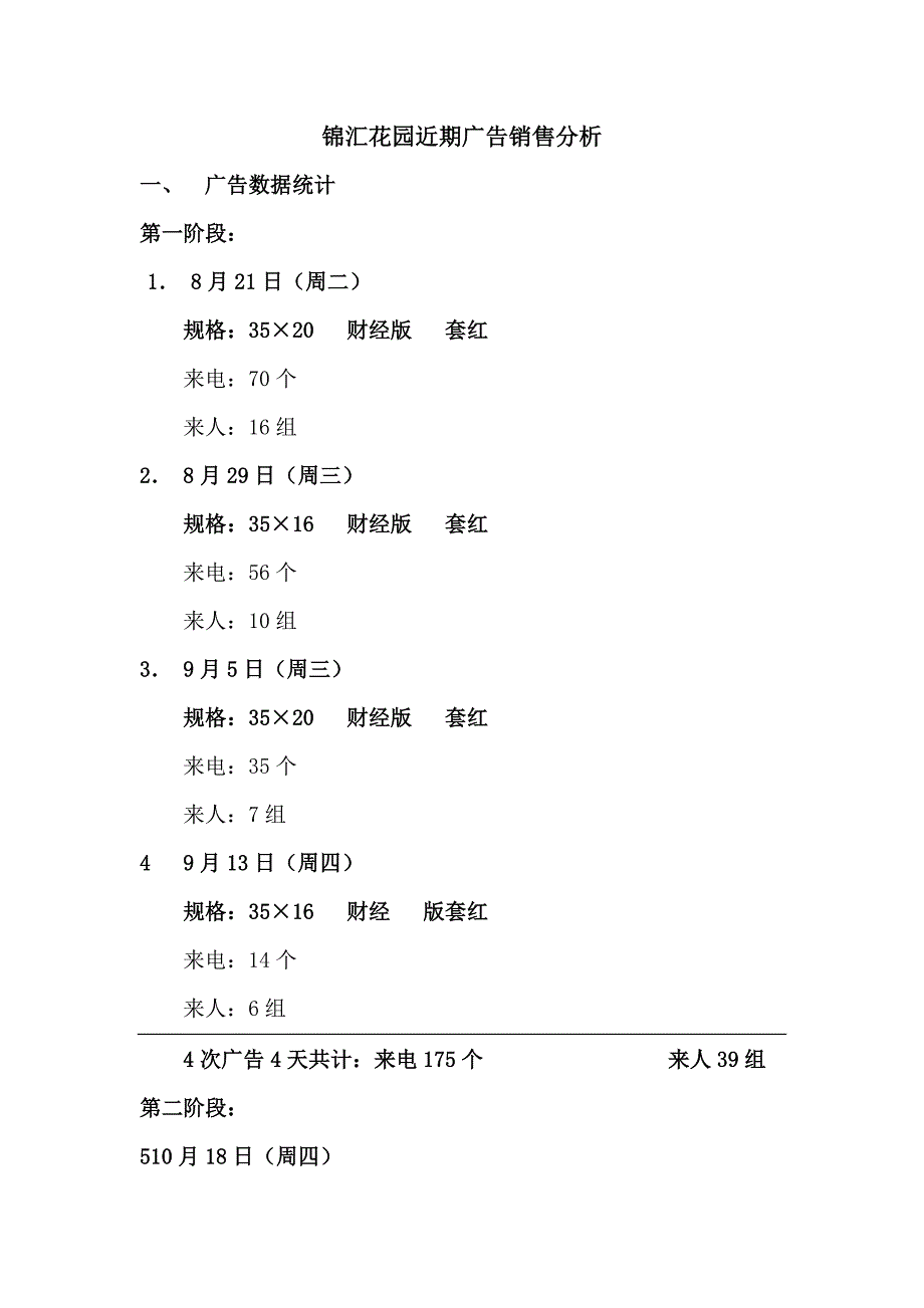 【管理精品】锦汇花园近期广告销售分析_第1页