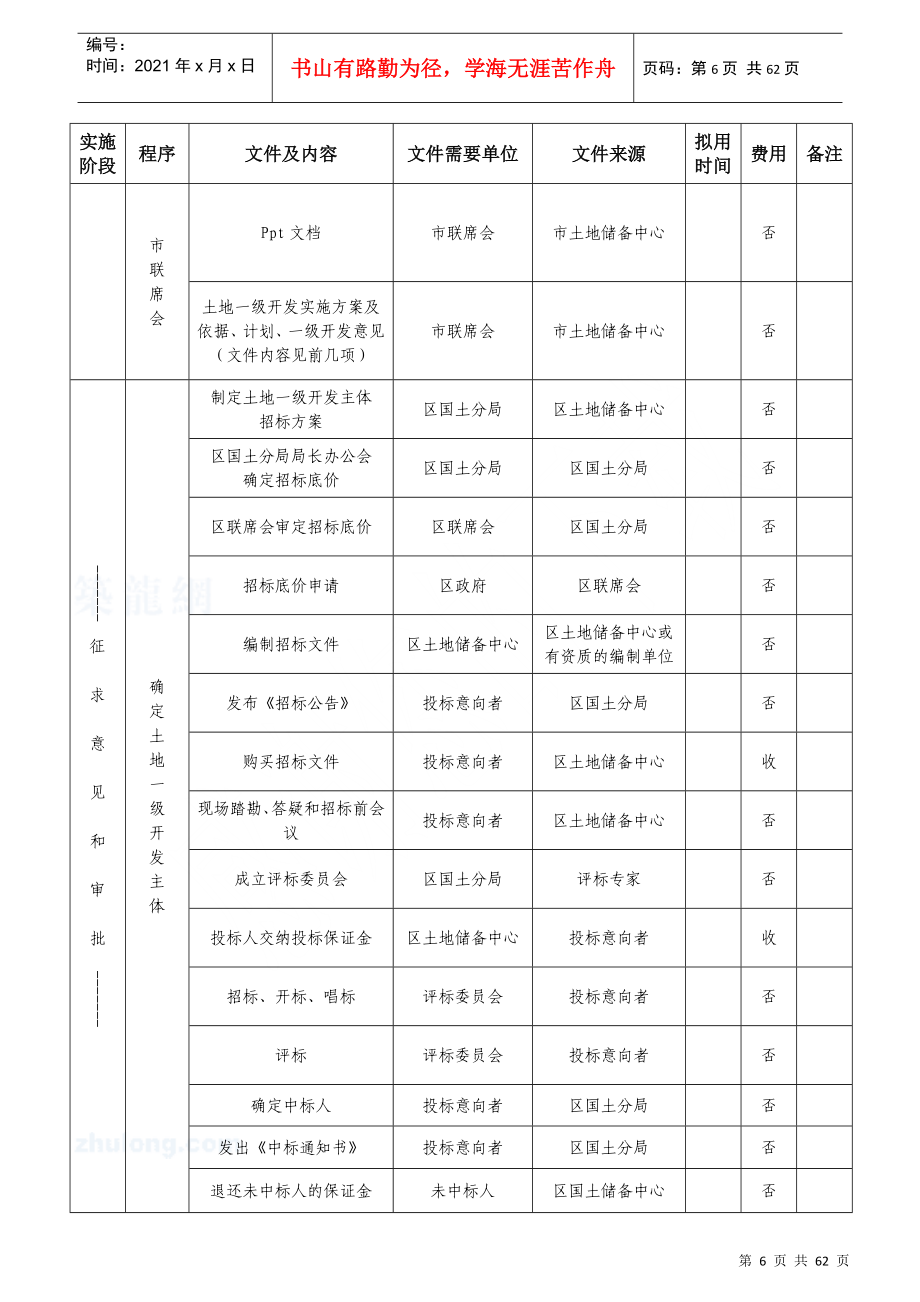 北京地区土地一、二级开发具体实施流程_secret_第4页