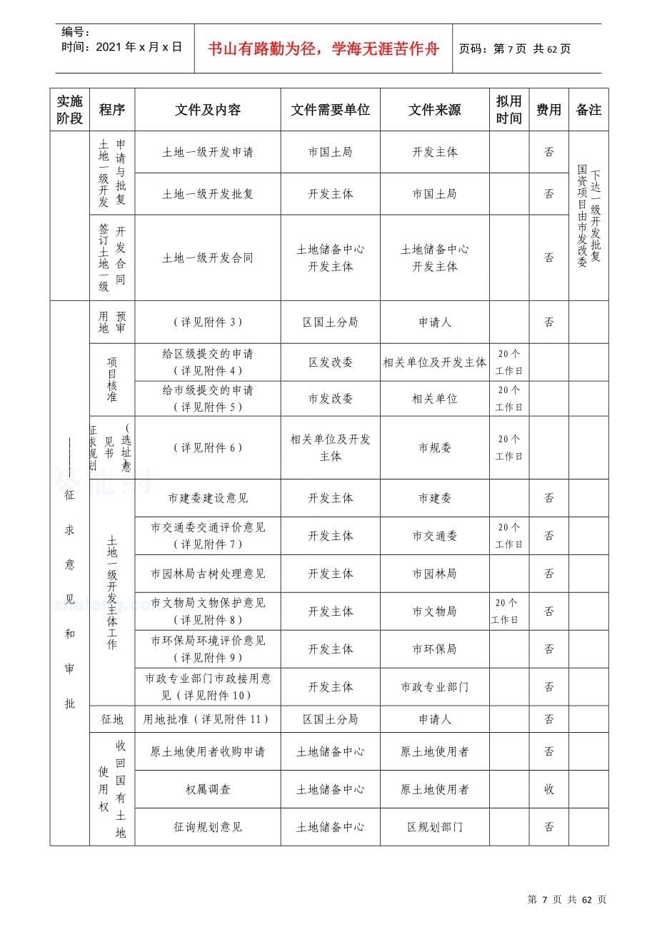 北京地区土地一、二级开发具体实施流程_secret_第5页