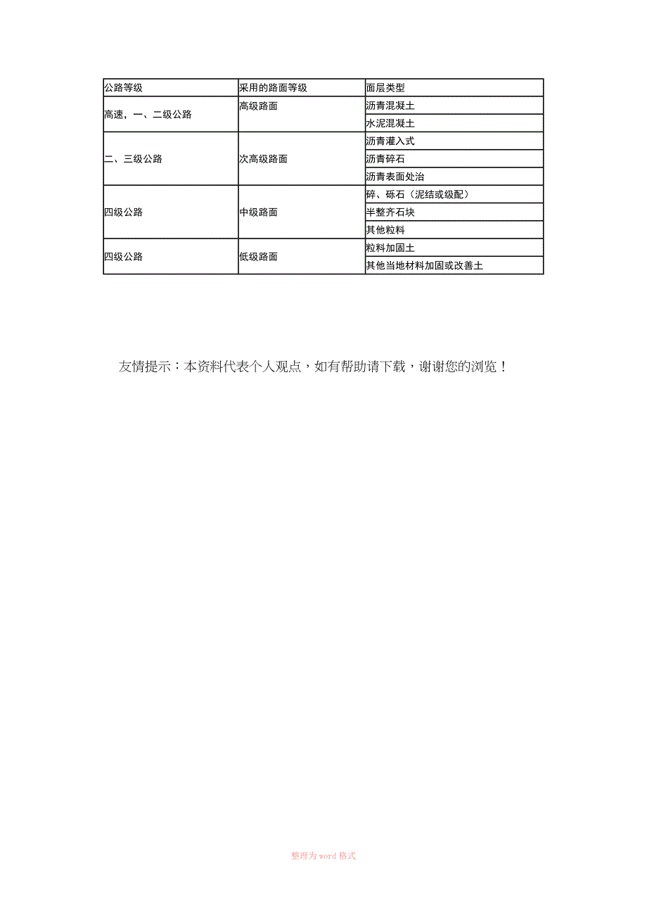 路面等级与分类_第3页