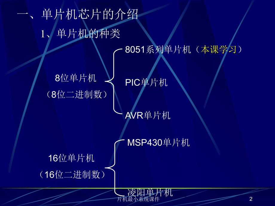 片机最小系统课件_第2页