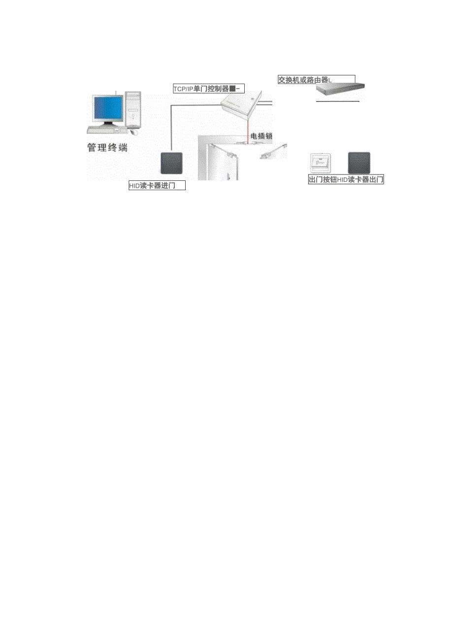 以太网门禁方案_第5页