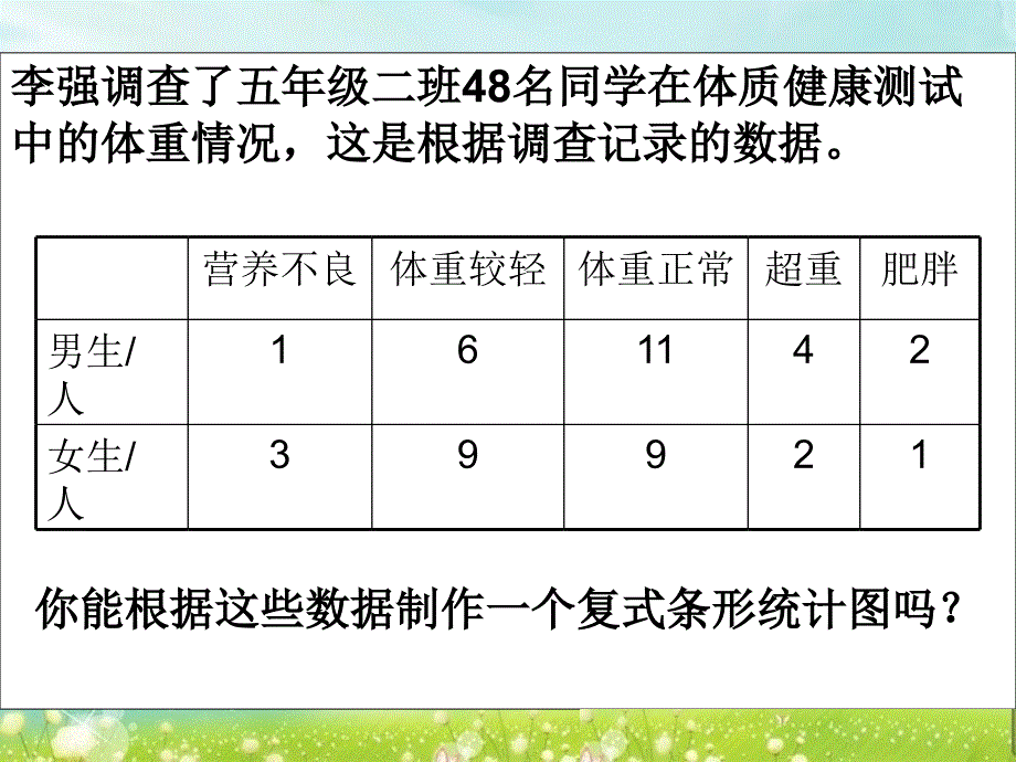 复式条形统计图二_第2页