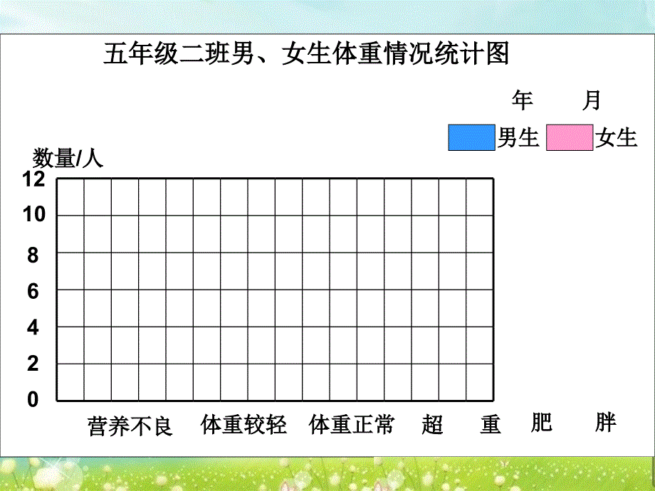 复式条形统计图二_第3页