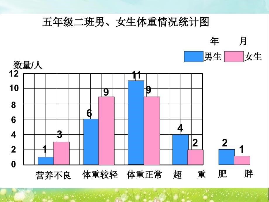 复式条形统计图二_第5页