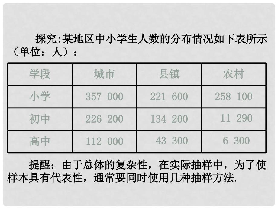 内蒙古准格尔旗高中数学 第二章 统计 2.1 分层抽样例题课件 新人教B版必修3_第3页