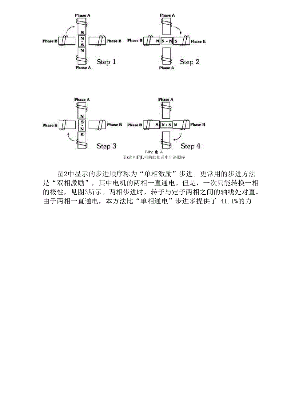 步进电机基本工作原理_第2页