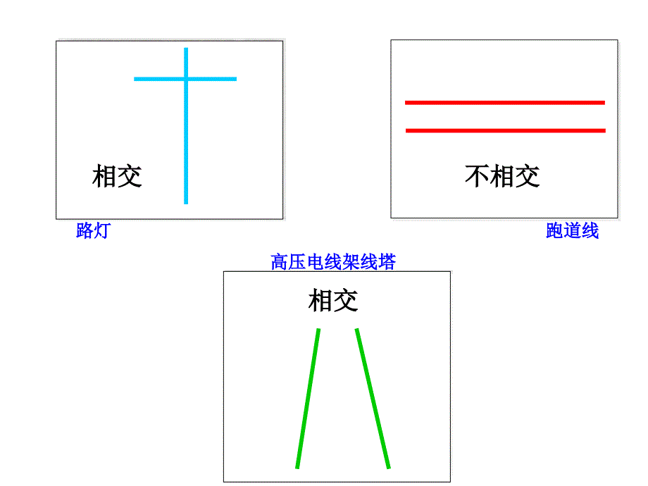 认识平行课件_第2页