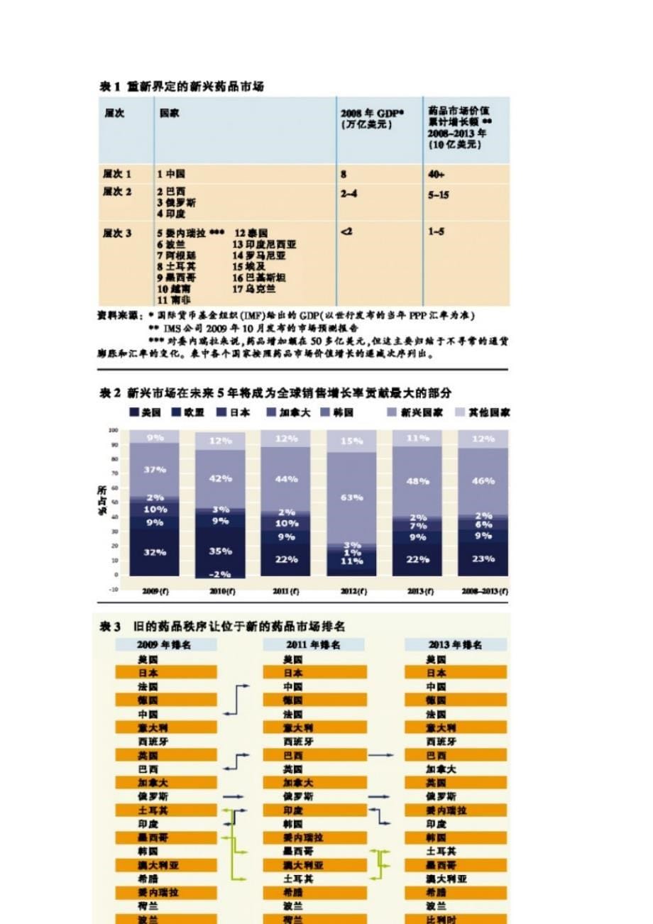 医药市场himj_第5页