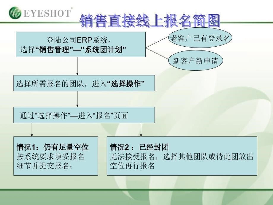 培训大纲PPT课件_第5页