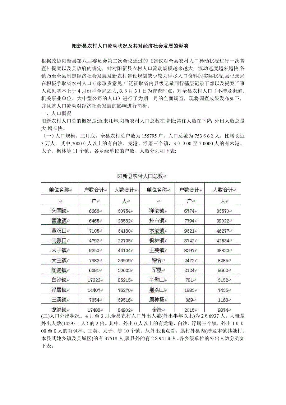 t阳新县农村人口流动情况及其对经济社会发展的影响irsmj_第1页