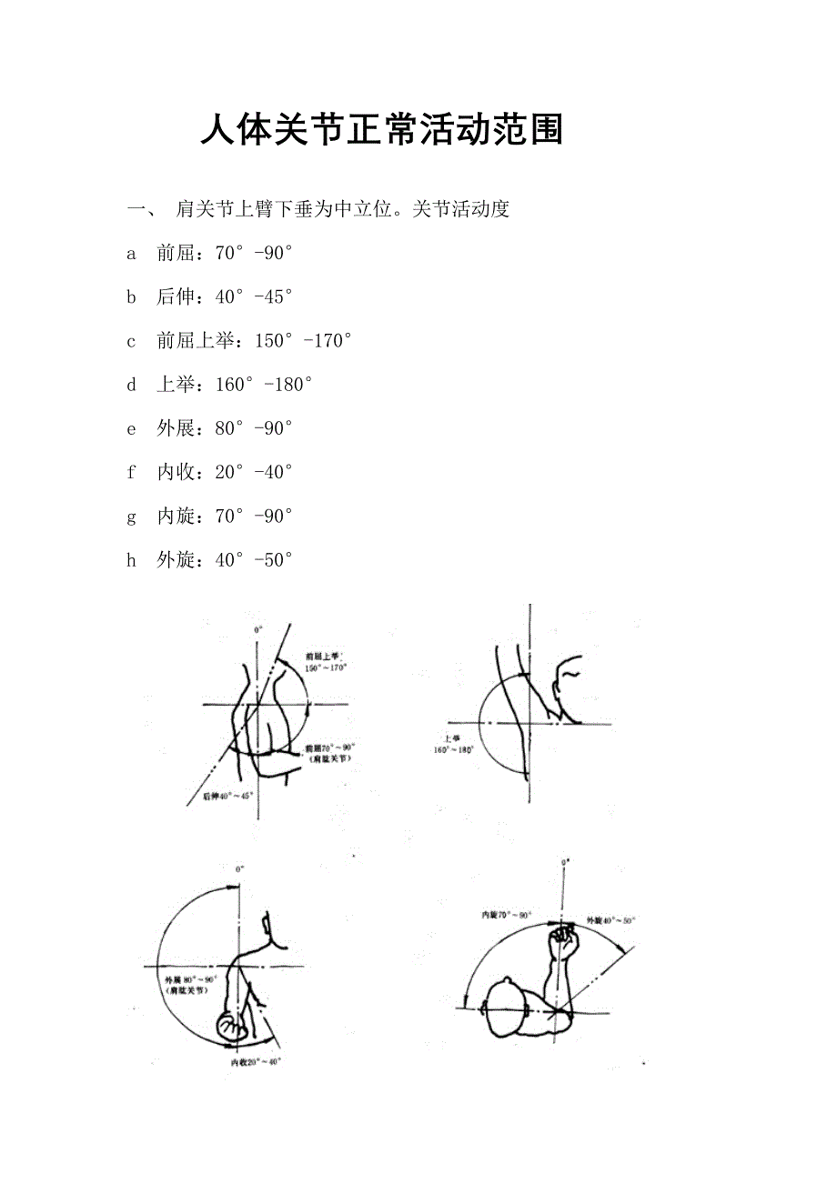 正常人体关节活动度.doc_第1页