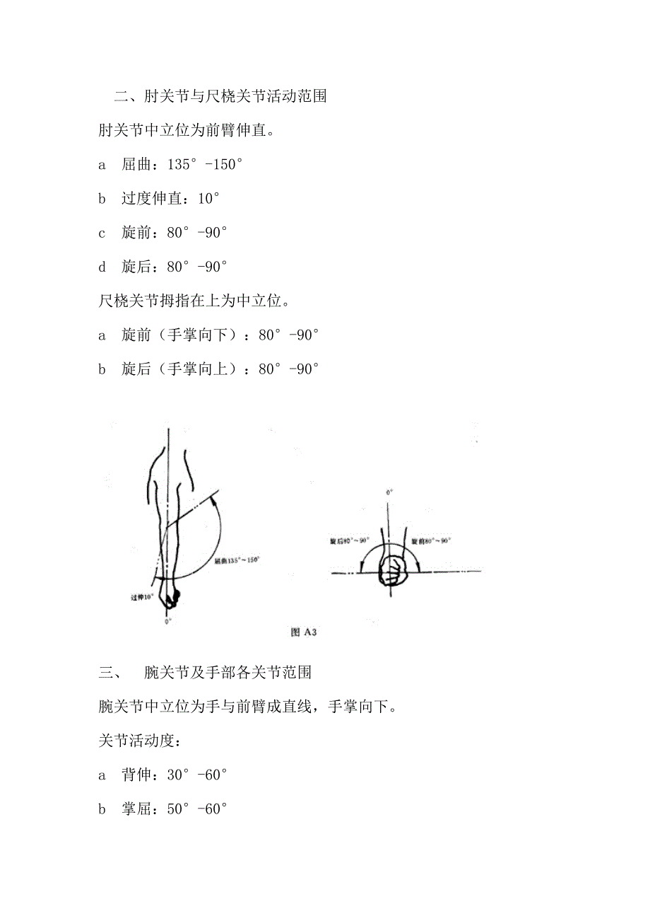 正常人体关节活动度.doc_第2页