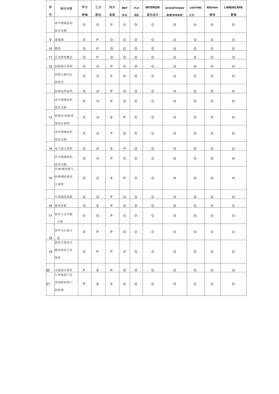 设计分工表_第2页