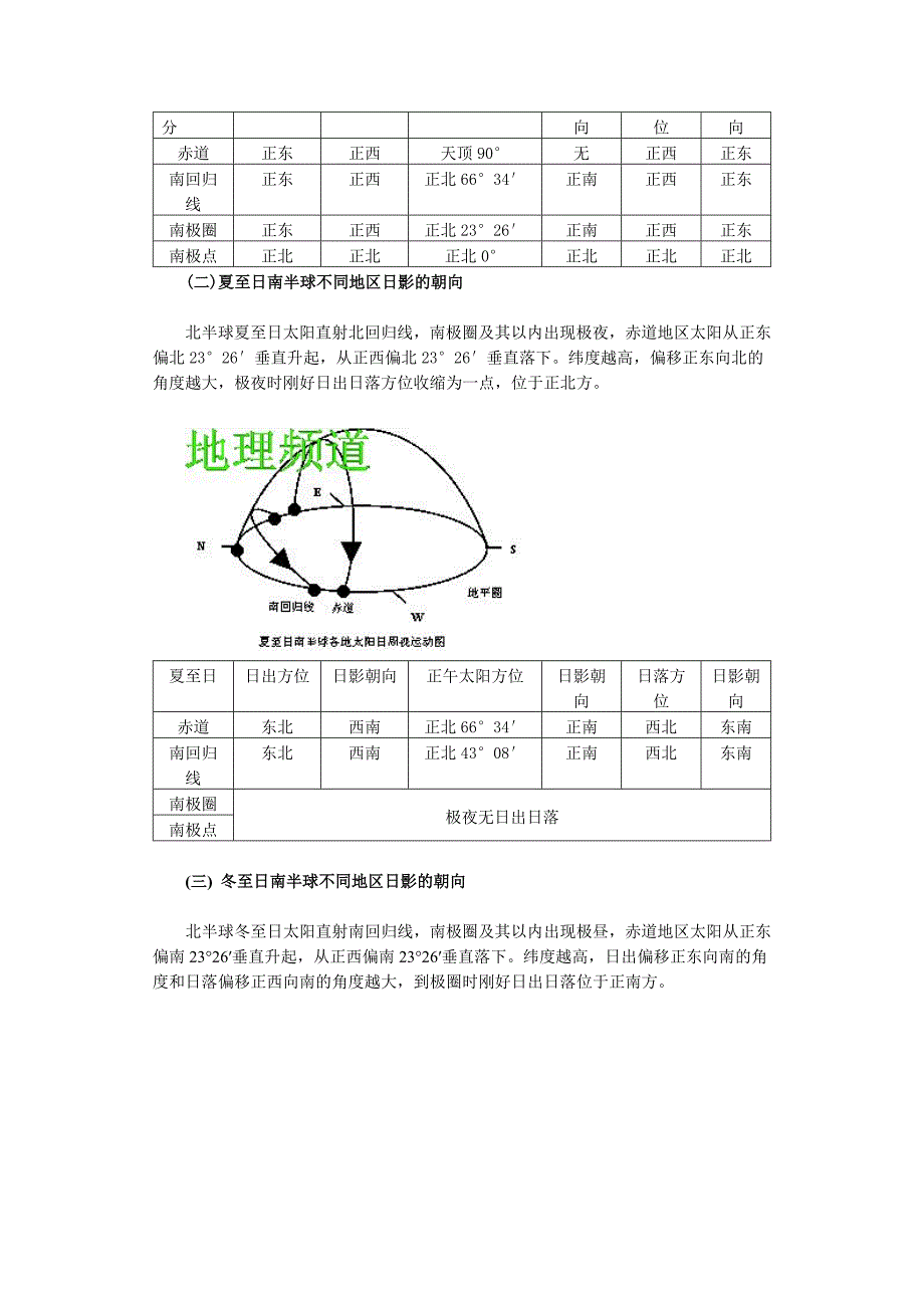 日影朝向问题图示_第4页