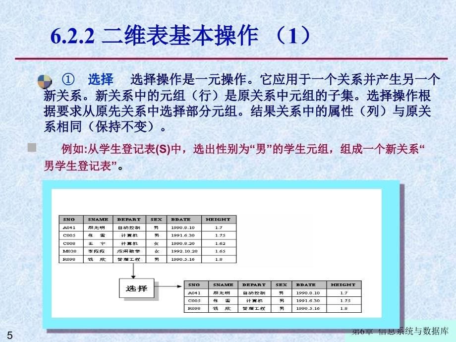 大学计算机信息技术：第6章6-2 关系数据库简介_第5页