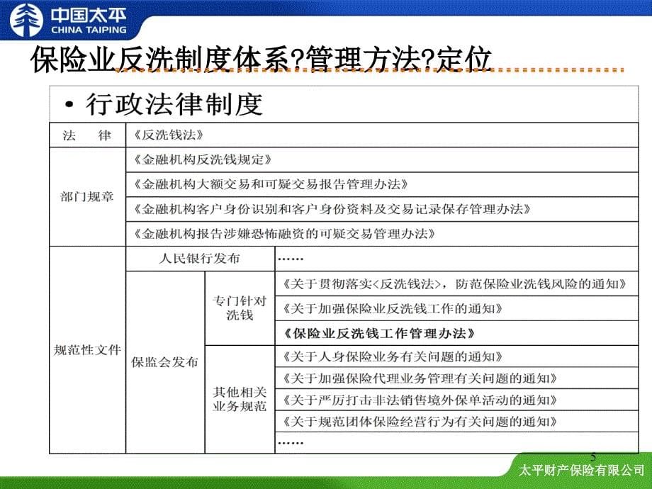 保险机构培训课件《保险业反洗钱工作管理办法》_第5页