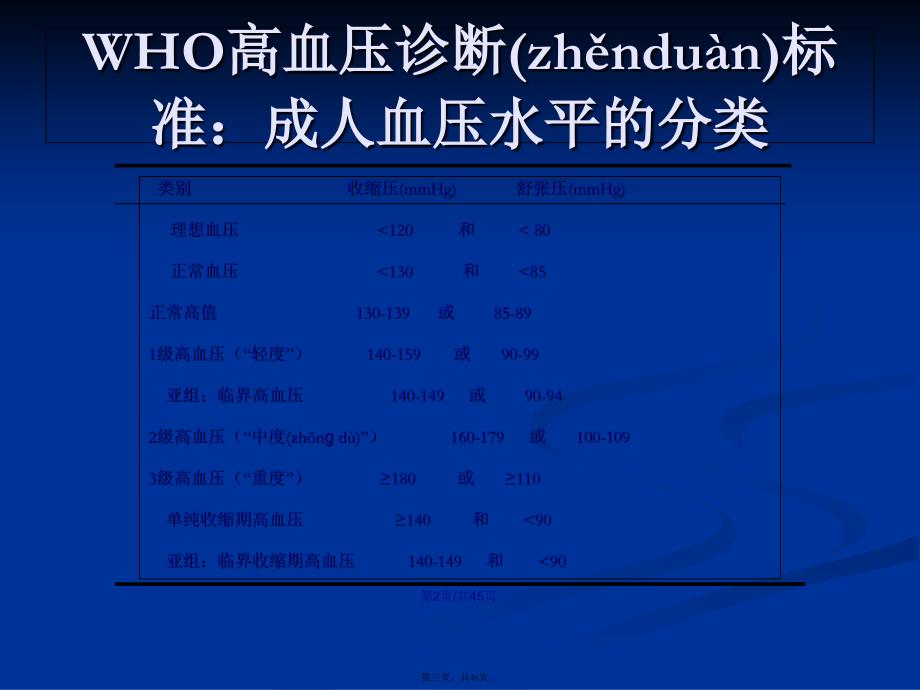 内科护理学高血压学习教案_第3页