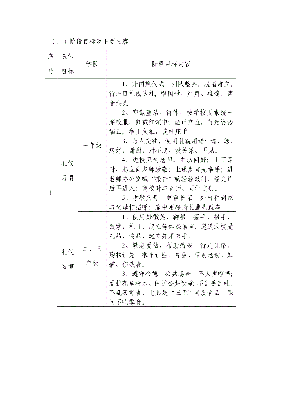 小学学生管理细则_第3页