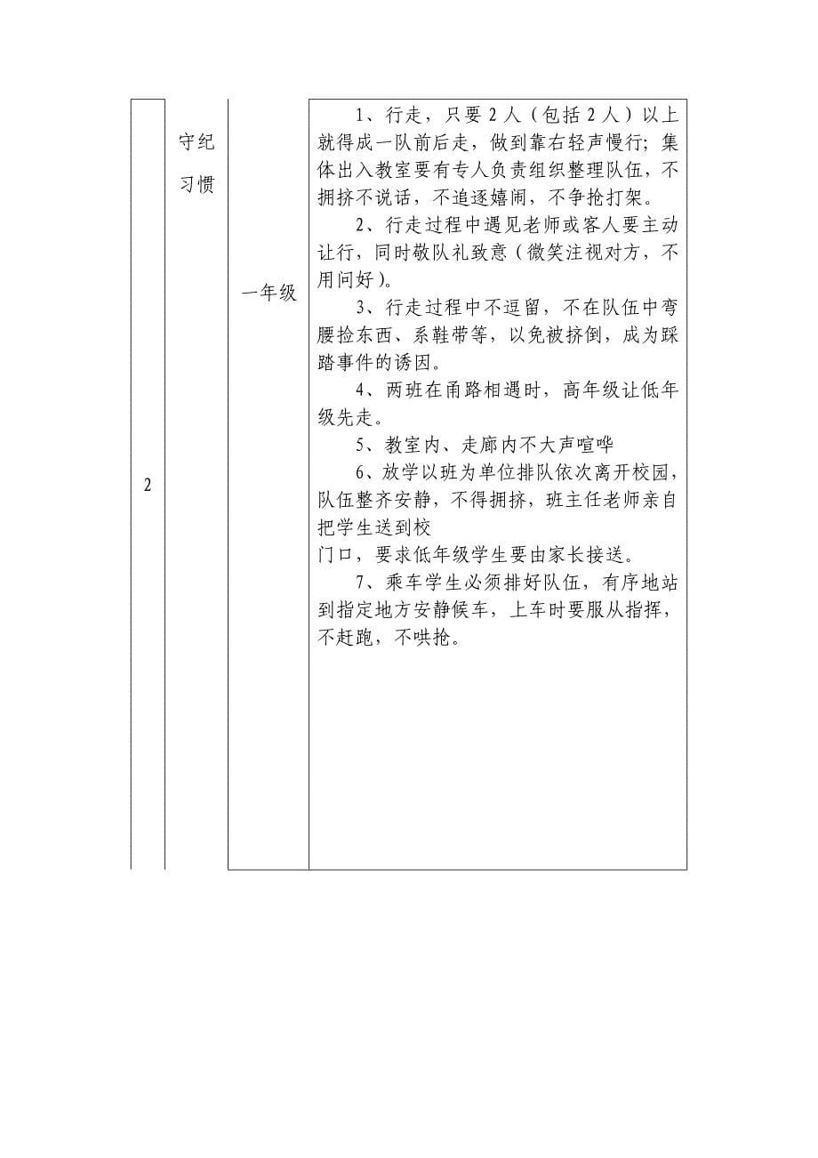 小学学生管理细则_第5页