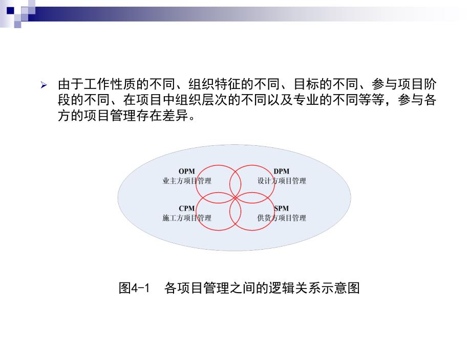 .6.20江苏省监理人员培训教程第一篇第四章课件_第4页