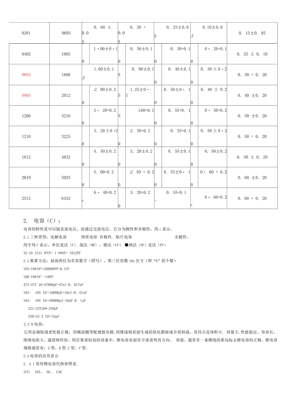 SMT常见贴片元器件封装类型和尺寸_第4页