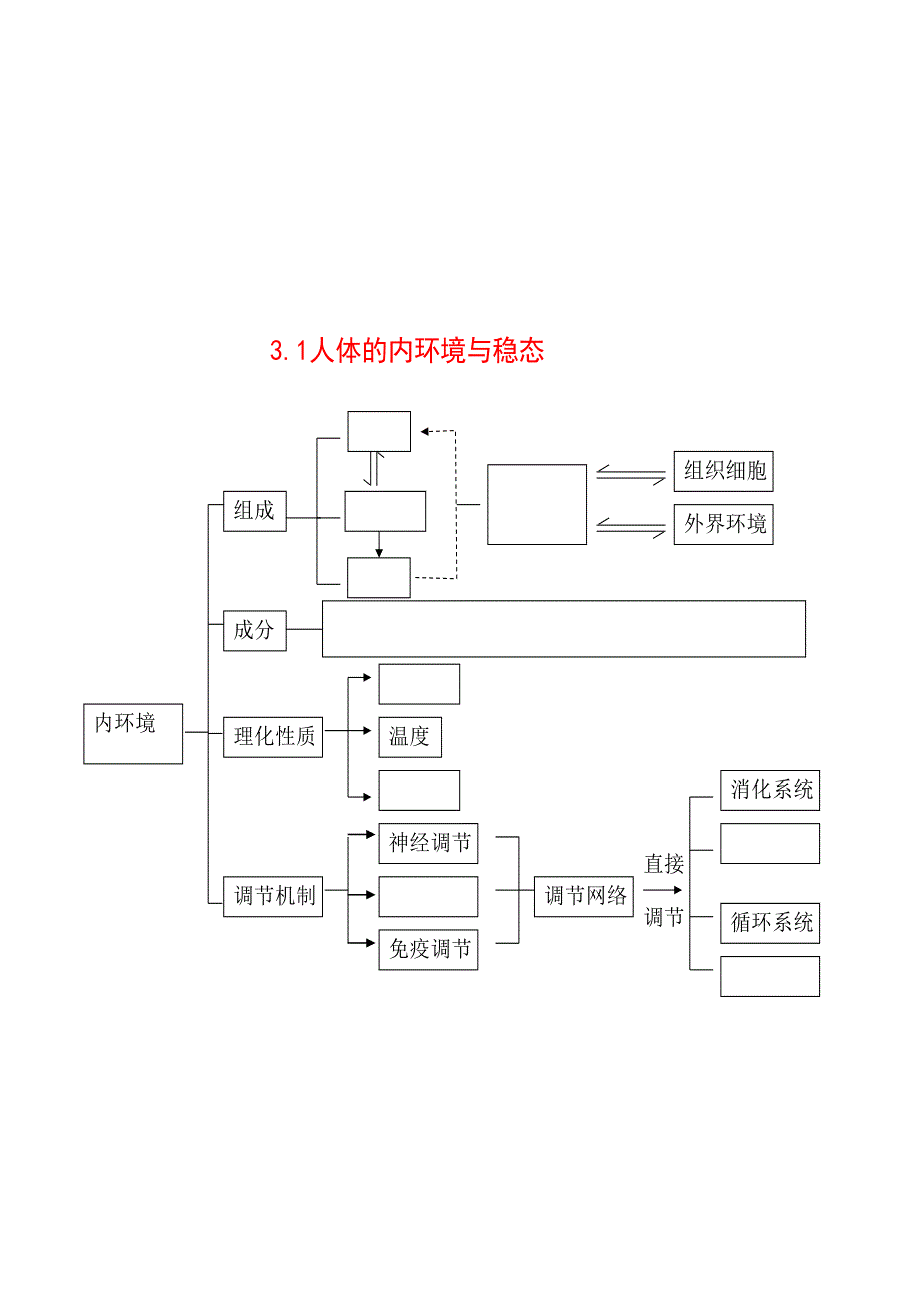 生物必修三知识框架图打印_第1页