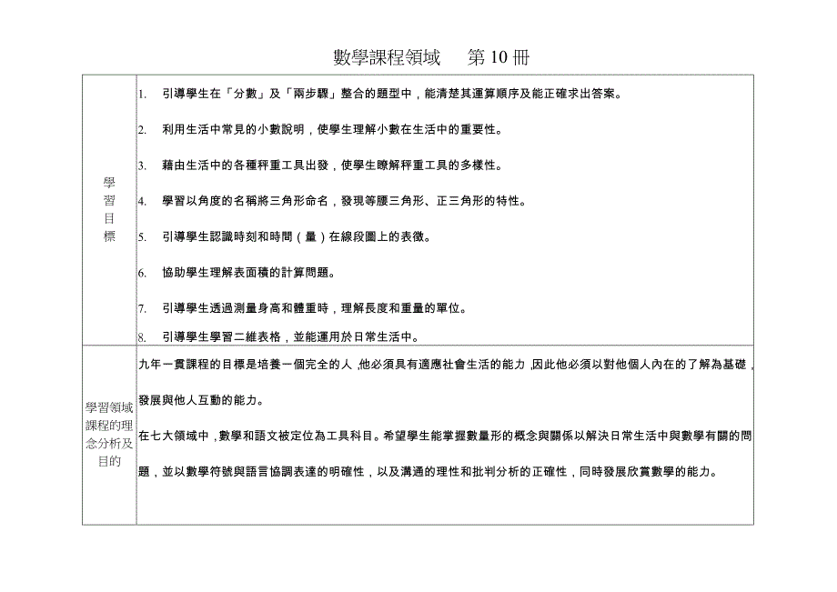 数学课程领域_第1页