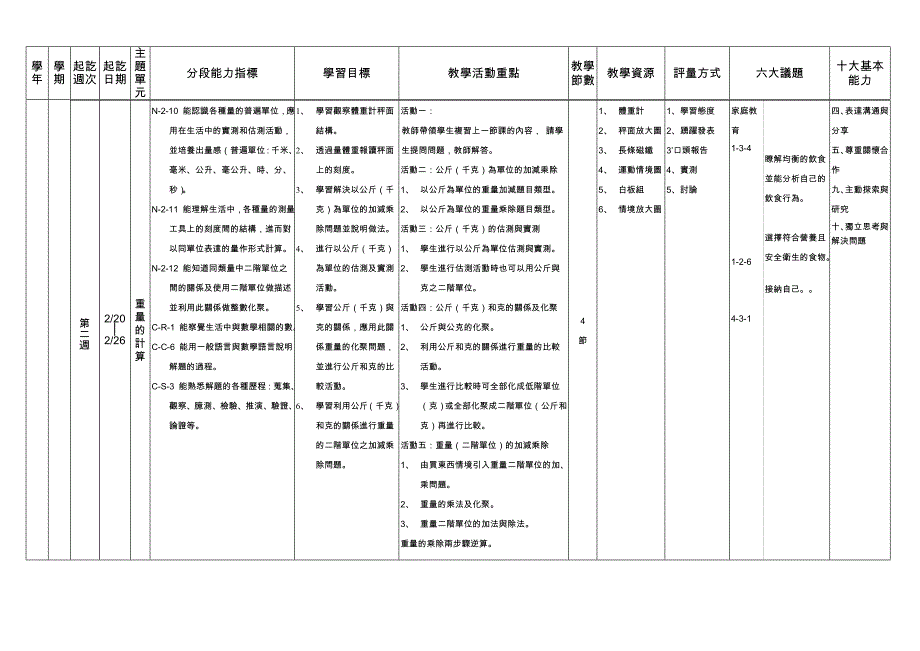 数学课程领域_第4页