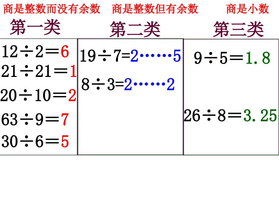 1因数和倍数例1课件_第4页