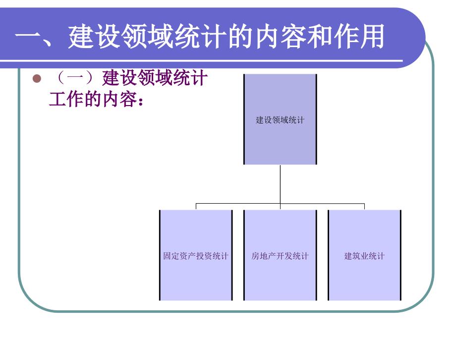 建设领域统计的内容、作用以及课件_第2页