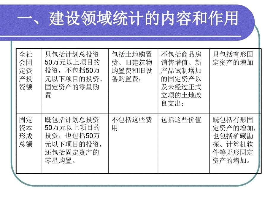 建设领域统计的内容、作用以及课件_第5页