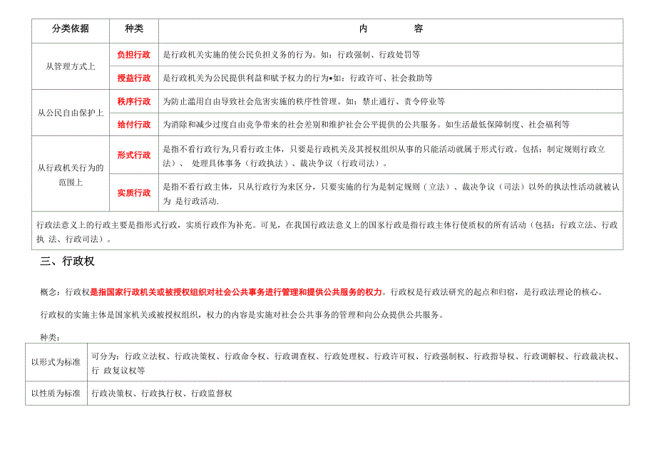 行政法知识框架学习_第4页