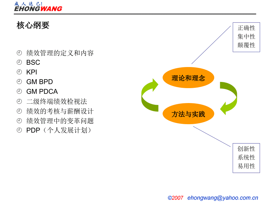 基于战略的绩效管理实务王宏志_第3页