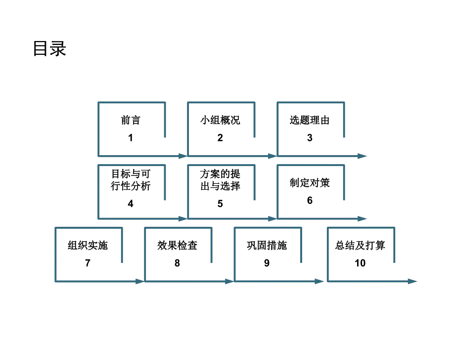 某集团快拆模板支撑体系施工工艺创新_第2页